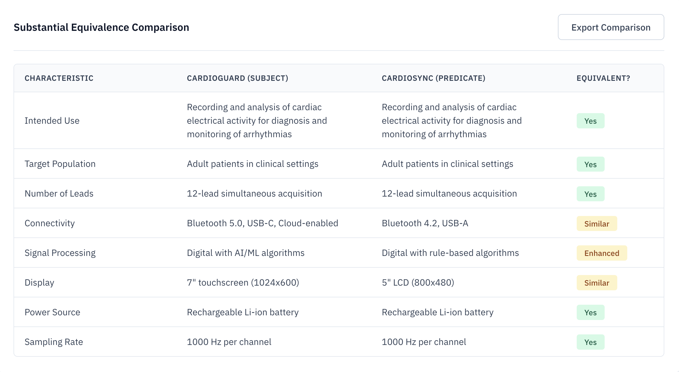 Veridocx SE Matrix showing automated device comparison
